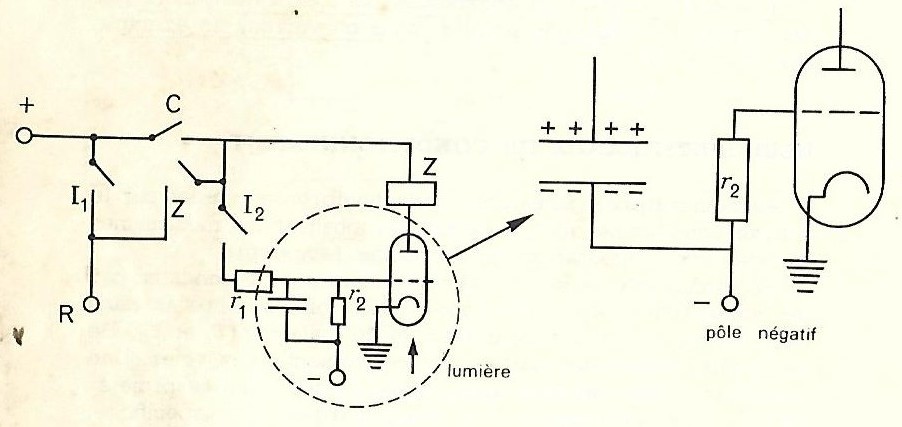 Circuit du Réflexe Conditionné